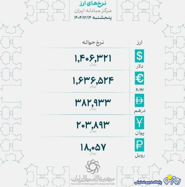 اعلام رسمی نرخ‌های حواله ارز پس از ۵ روز توقف