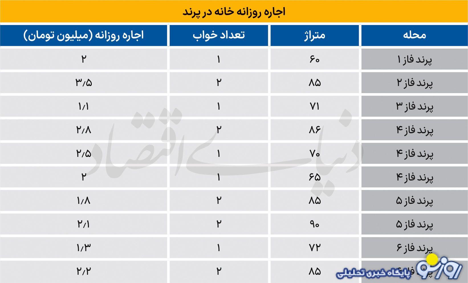 اجاره روزانه خانه مبله به نام پناهگاه در اطراف تهران ! اجاره روزانه خانه مبله به نام پناهگاه در اطراف تهران !