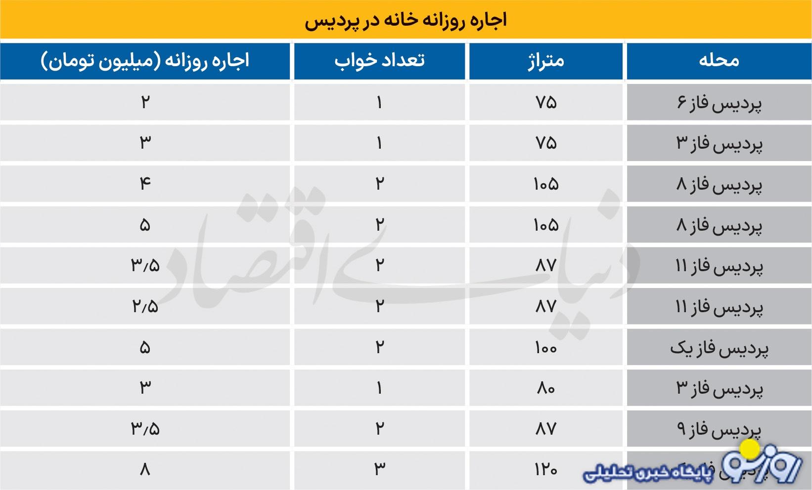 اجاره روزانه خانه مبله به نام پناهگاه در اطراف تهران ! اجاره روزانه خانه مبله به نام پناهگاه در اطراف تهران !