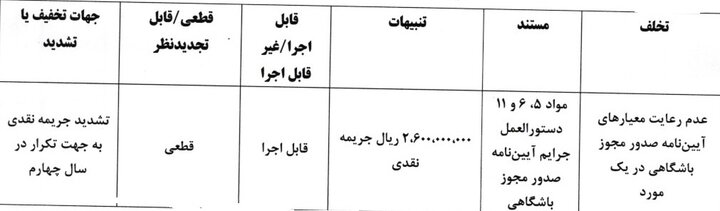 جریمه استقلال و پرسپولیس و ۳ باشگاه لیگ برتری فوتبال