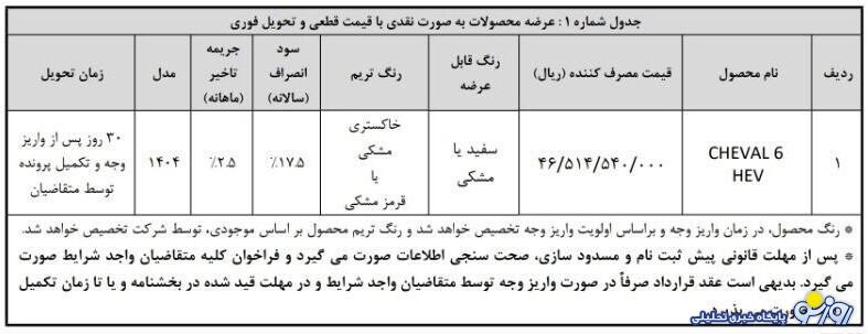 آغاز ثبت‌نام فروش فوری بهمن موتور از امروز ۵ اسفند ۱۴۰۴