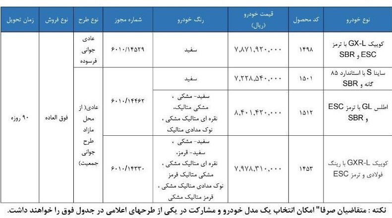 آغاز ثبتنام بدون قرعهکشی فروش فوقالعاده سایپا از امروز ۶ اسفند ۱۴۰۴ / جزئیات ثبتنام کوییک، ساینا و اطلس + تحویل ۹۰ روزه آغاز ثبتنام بدون قرعهکشی فروش فوقالعاده سایپا از امروز ۶ اسفند ۱۴۰۴ / جزئیات ثبتنام کوییک، ساینا و اطلس + تحویل ۹۰ روزه