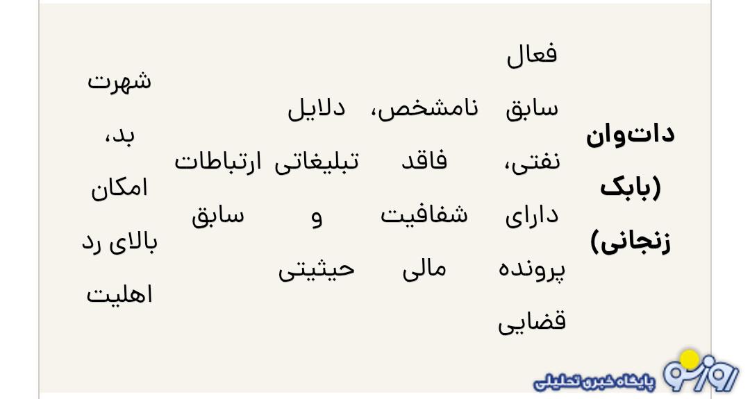 از بین ۵ خریدار دست به نقد سایپا این شرکت از آن چه کسی خواهد شد؟