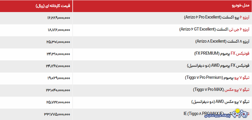 قیمت جدید کارخانه‌ای محصولات فونیکس اعلام شد