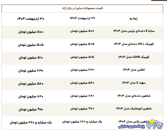 قیمت روز محصولات سایپا سه‌شنبه ۳۰ اردیبهشت
