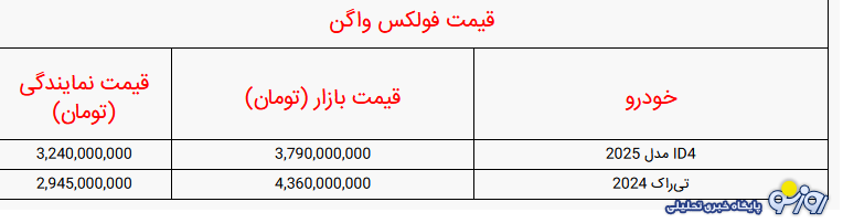قیمت خودروهای فولکس واگن در بازار ایران امروز قیمت خودروهای فولکس واگن در بازار ایران امروز
