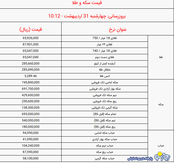 قیمت سکه و طلا امروز چهارشنبه ۳۱ اردیبهشت ۱۴۰۴ قیمت سکه و طلا امروز چهارشنبه ۳۱ اردیبهشت ۱۴۰۴