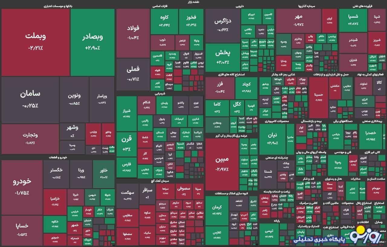ساعات مثبت بورس در هفته دوم خرداد