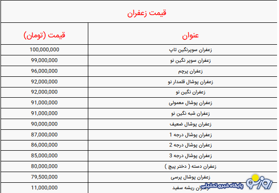 قیمت انواع زعفران