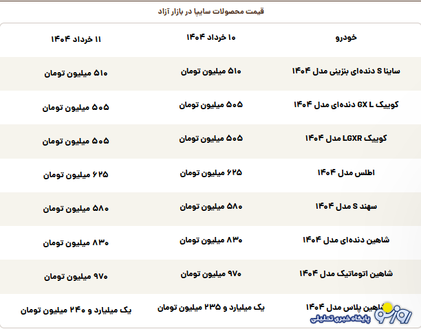 قیمت محصولات سایپا امروز یکشنبه ۱۱ خرداد