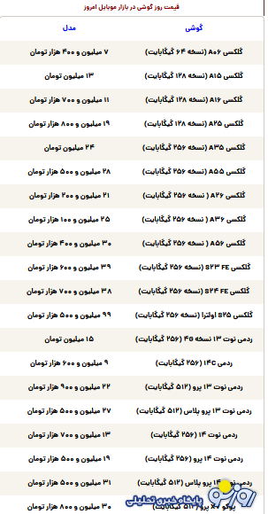 قیمت گوشی سامسونگ، شیائومی و آیفون امروز یکشنبه ۱۱ خرداد ۱۴۰۴ قیمت گوشی سامسونگ، شیائومی و آیفون امروز یکشنبه ۱۱ خرداد ۱۴۰۴