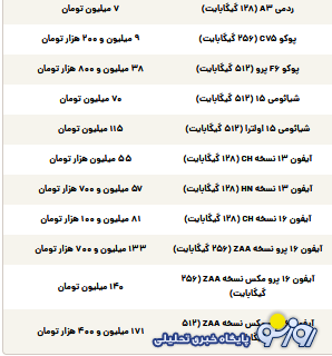 قیمت گوشی سامسونگ، شیائومی و آیفون امروز یکشنبه ۱۱ خرداد ۱۴۰۴ قیمت گوشی سامسونگ، شیائومی و آیفون امروز یکشنبه ۱۱ خرداد ۱۴۰۴