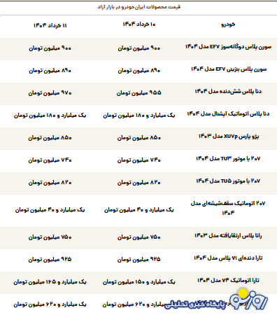 قیمت محصولات ایران‌خودرو امروز یکشنبه ۱۱ خرداد
