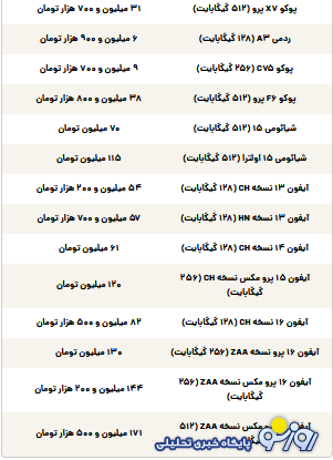 قیمت گوشی سامسونگ، شیائومی و آیفون امروز دوشنبه ۱۲ خرداد ۱۴۰۴ قیمت گوشی سامسونگ، شیائومی و آیفون امروز دوشنبه ۱۲ خرداد ۱۴۰۴