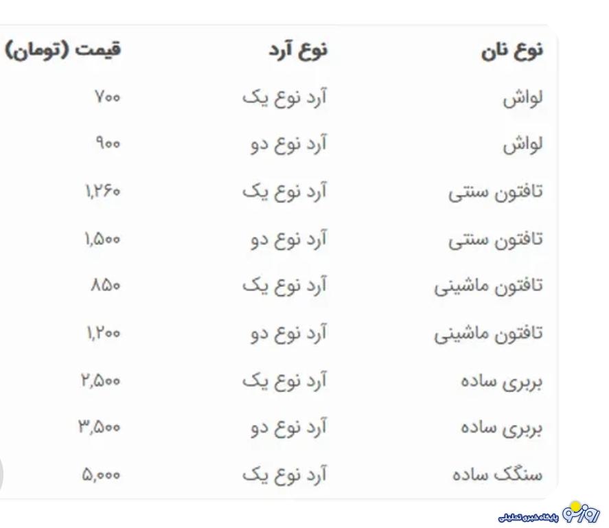 داریم به رو‌زی می‌رسیم که خانواده‌ها به نان خریدن محتاج شوند!؟