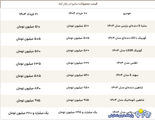 قیمت روز محصولات سایپا چهارشنبه ۲۱ خرداد
