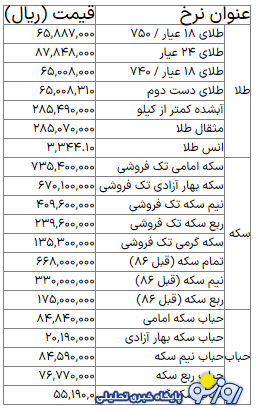 قیمت طلای ۱۸ عیار، سکه و طلا امروز پنجشنبه ۲۲ خرداد ۱۴۰۴