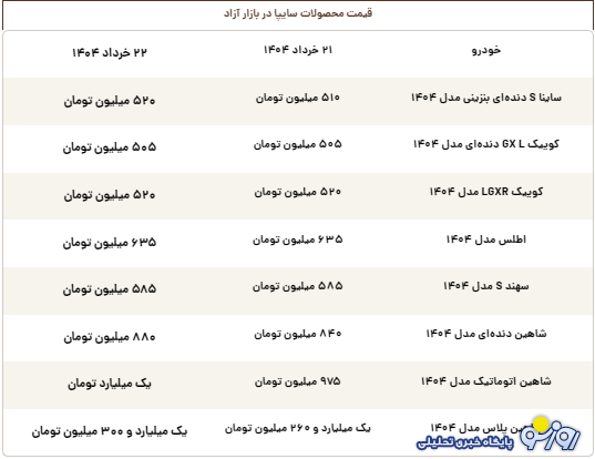 قیمت روز محصولات سایپا پنجشنبه ۲۲ خرداد