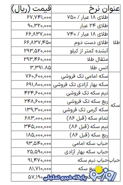 قیمت طلای ۱۸ عیار، طلا و سکه امروز سه شنبه ۲۷ خرداد ۱۴۰۴