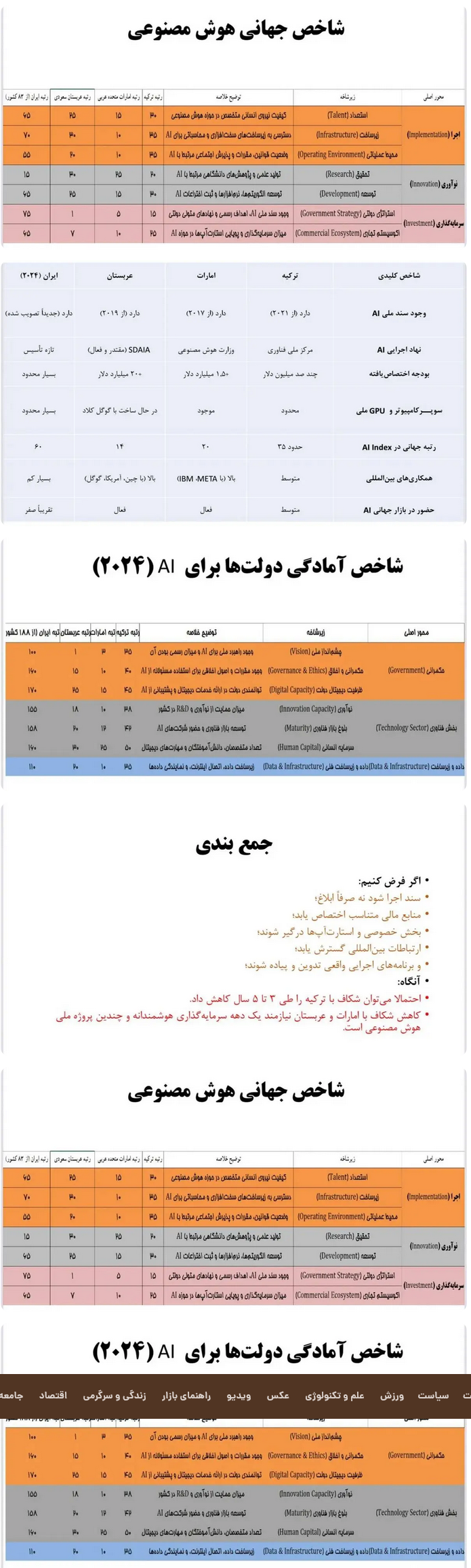 Screenshot 2025-05-24 at 13-25-00 آذری‌جهرمی حسابی عقبیم و ضمنا خوابیم!