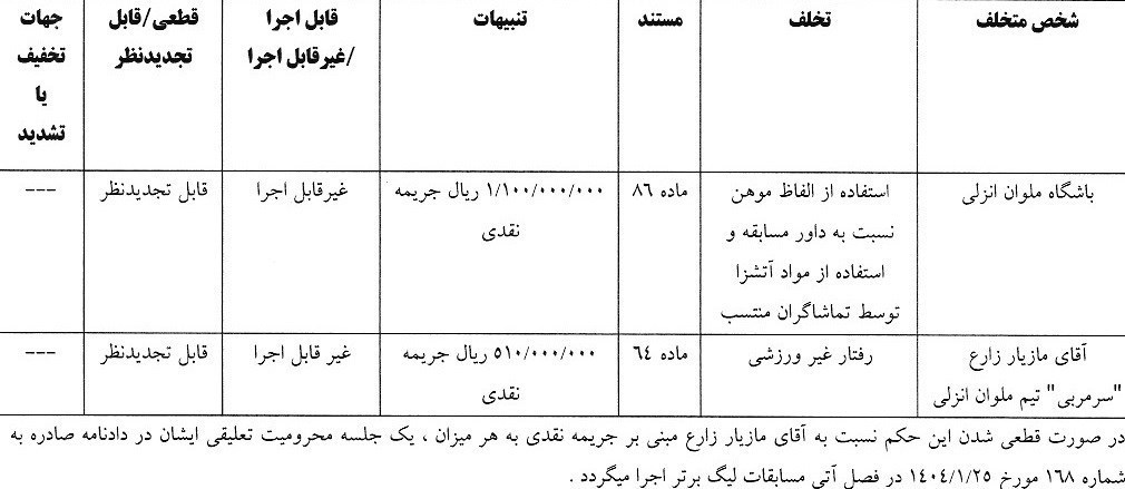 استقلال , تیم فوتبال پرسپولیس , تیم فوتبال سپاهان اصفهان , تیم فوتبال ملوان بندرانزلی ,