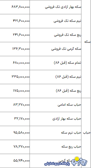 قیمت سکه، طلای ۱۸ عیار و... امروز ۵ اردیبهشت