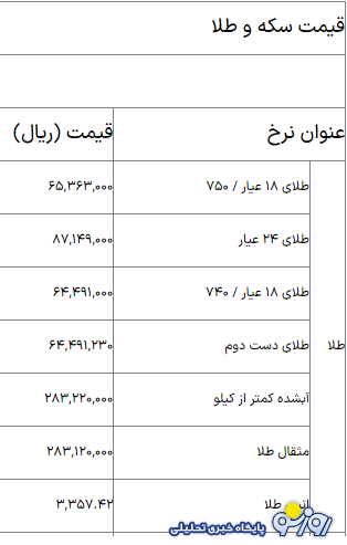 قیمت سکه، طلای ۱۸ عیار و... امروز ۵ اردیبهشت