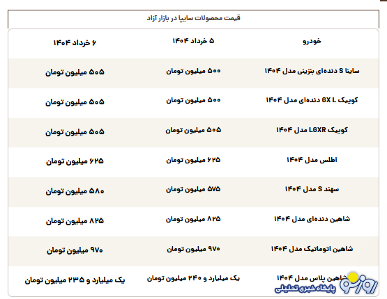 قیمت روز محصولات سایپا سهشنبه ۶ خرداد قیمت روز محصولات سایپا سهشنبه ۶ خرداد