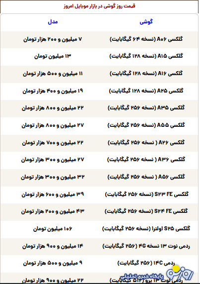 قیمت گوشی سامسونگ، شیائومی و آیفون امروز سهشنبه ۶ خرداد ۱۴۰۴ قیمت گوشی سامسونگ، شیائومی و آیفون امروز سهشنبه ۶ خرداد ۱۴۰۴