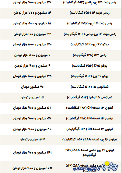 قیمت گوشی سامسونگ، شیائومی و آیفون امروز سهشنبه ۶ خرداد ۱۴۰۴ قیمت گوشی سامسونگ، شیائومی و آیفون امروز سهشنبه ۶ خرداد ۱۴۰۴