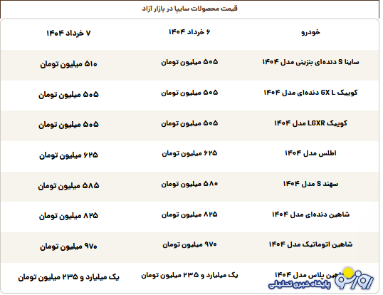 قیمت محصولات سایپا امروز چهارشنبه ۷ خرداد