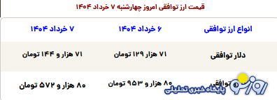 قیمت طلا، سکه، دلار و یورو امروز چهارشنبه ۷ خرداد ۱۴۰۴