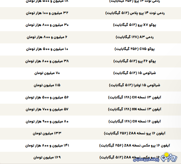 قیمت گوشی سامسونگ، شیائومی و آیفون امروز چهارشنبه ۷ خرداد ۱۴۰۴