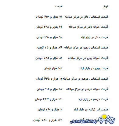 قیمت جدید دلار، یورو و سایر ارز‌ها امروز ۱۶ تیرماه ۱۴۰۴