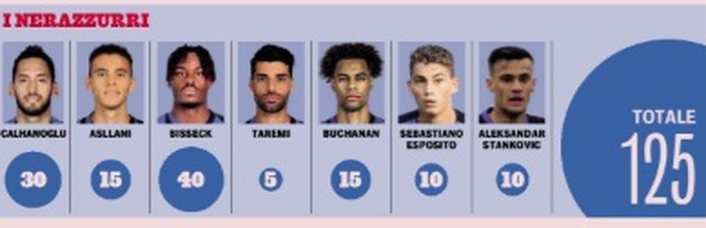 گاتزتا و قیمت درخواستی اینتر برای مهدی طارمی