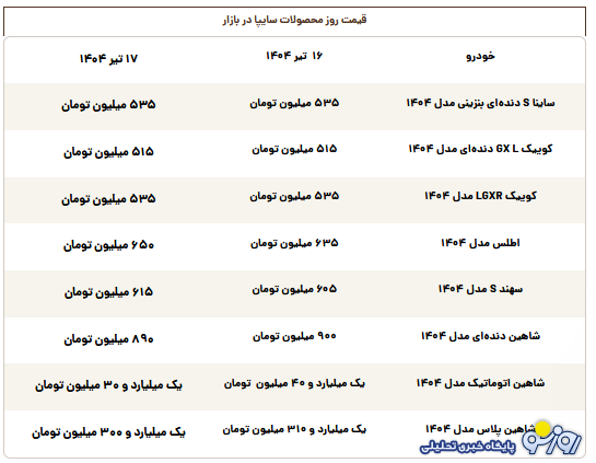 قیمت محصولات سایپا امروز سه‌شنبه ۱۷ تیر