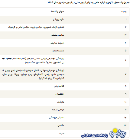 نحوه دریافت کارت نوبت دوم آزمون سراسری ۱۴۰۴ نحوه دریافت کارت نوبت دوم آزمون سراسری ۱۴۰۴