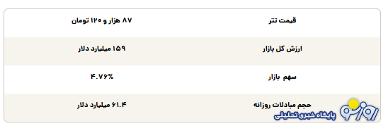 قیمت تتر امروز سه‌شنبه ۱۷ تیر ۱۴۰۴