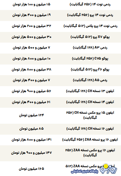 قیمت گوشی سامسونگ، شیائومی و آیفون امروز سهشنبه ۱۷ تیر ۱۴۰۴ قیمت گوشی سامسونگ، شیائومی و آیفون امروز سهشنبه ۱۷ تیر ۱۴۰۴