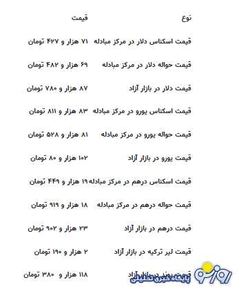 قیمت جدید دلار، یورو و سایر ارزها امروز ۱۷ تیرماه ۱۴۰۴ قیمت جدید دلار، یورو و سایر ارزها امروز ۱۷ تیرماه ۱۴۰۴