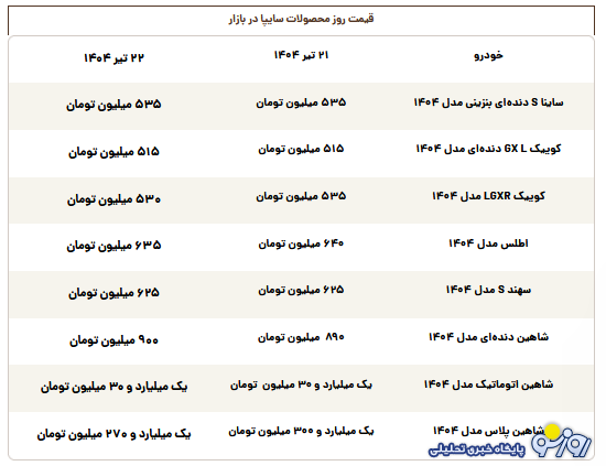 سدان لوکس بازار ارزان شد