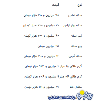 قیمت جدید طلا و سکه ۲۲ تیرماه ۱۴۰۴ قیمت جدید طلا و سکه ۲۲ تیرماه ۱۴۰۴