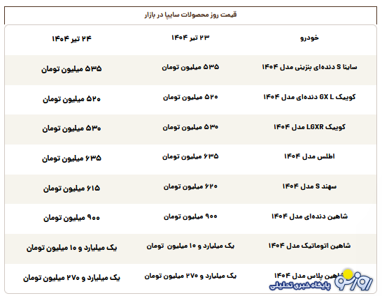 قیمت روز محصولات سایپا سهشنبه ۲۴ تیر قیمت روز محصولات سایپا سهشنبه ۲۴ تیر