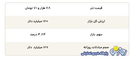 قیمت تتر امروز پنجشنبه ۲۶ تیر ۱۴۰۴ قیمت تتر امروز پنجشنبه ۲۶ تیر ۱۴۰۴