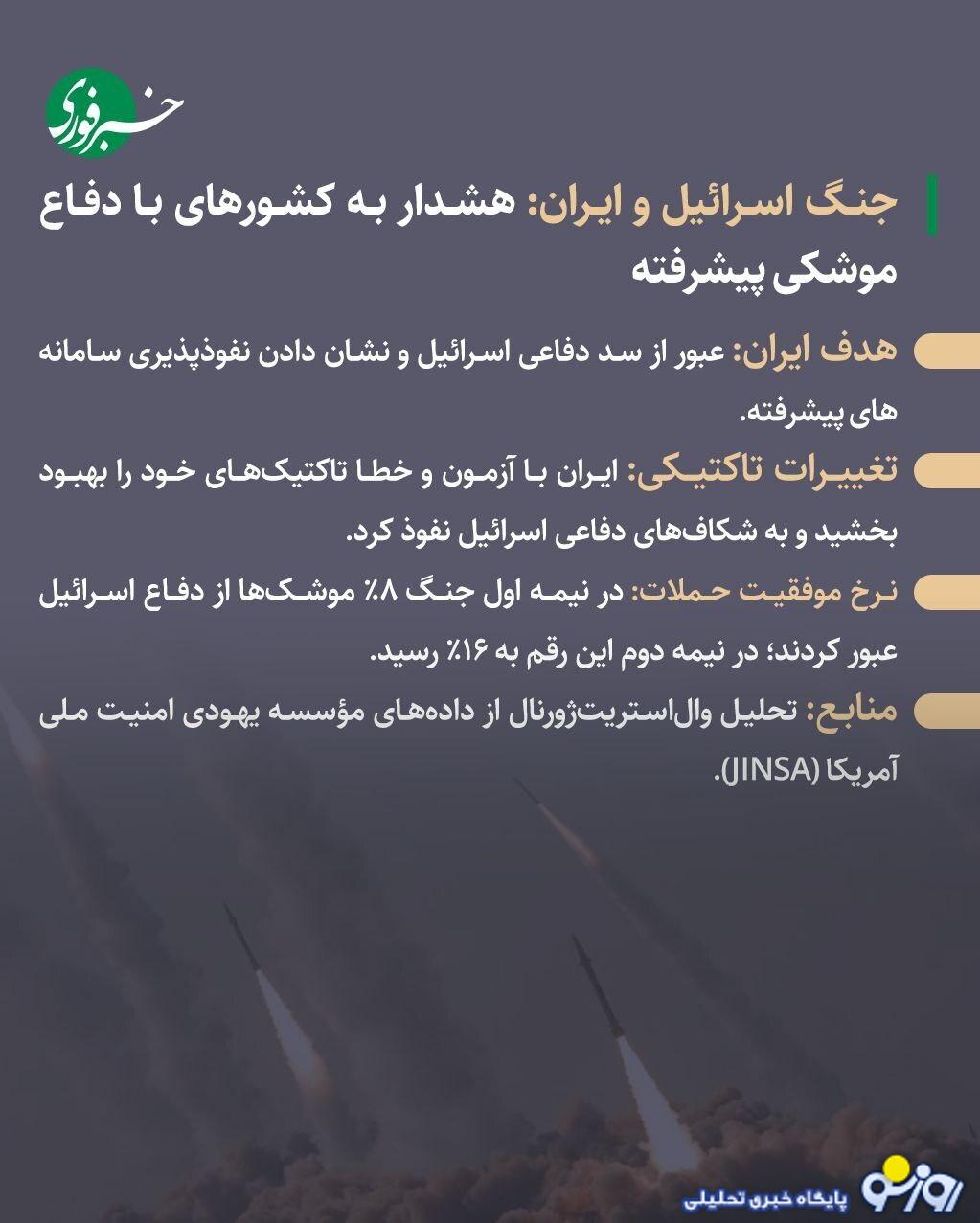 افشای راز بزرگ درباره موشک‌های ایران