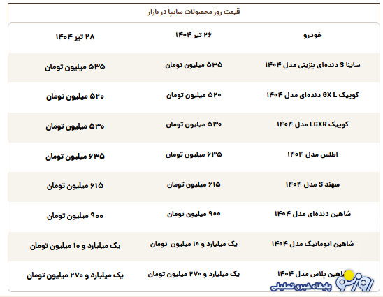 قیمت محصولات سایپا امروز شنبه ۲۸ تیر