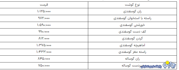 قیمت گوشت قرمز امروز ۲۸ تیر ۱۴۰۴