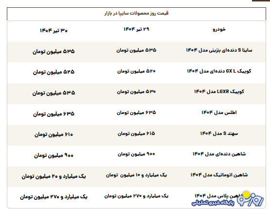 قیمت محصولات سایپا امروز دوشنبه ۳۰ تیر