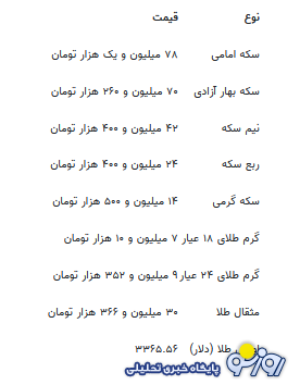 قیمت جدید طلا و سکه ۳۰ تیرماه ۱۴۰۴ قیمت جدید طلا و سکه ۳۰ تیرماه ۱۴۰۴