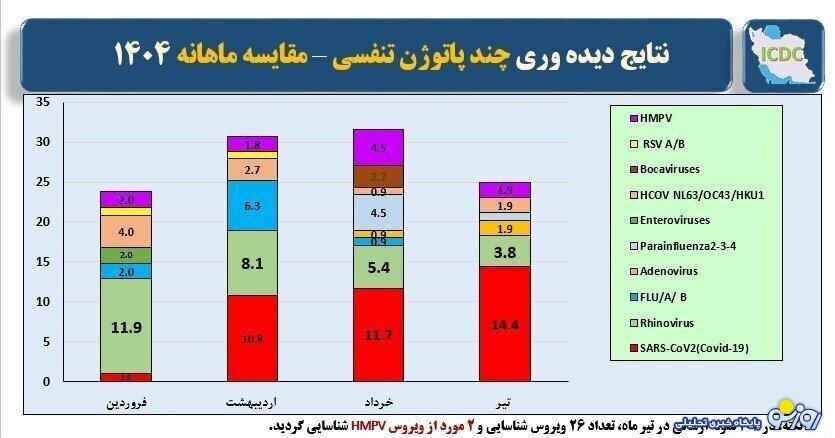 کرونا دوباره برگشت کرونا دوباره برگشت
